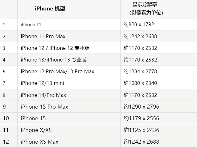 苹港南果维修分享iPhone主屏幕壁纸显得模糊怎么办