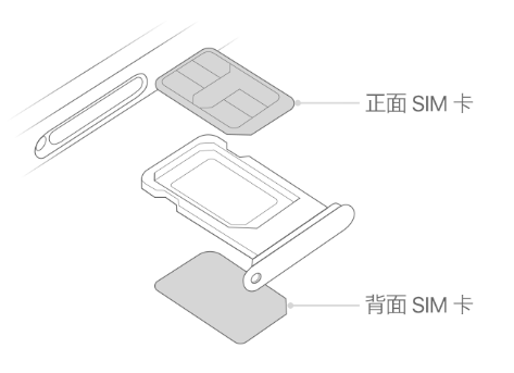 港南苹果15维修分享iPhone15出现'无SIM卡'怎么办 