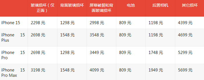 港南苹果15维修站中心分享修iPhone15划算吗