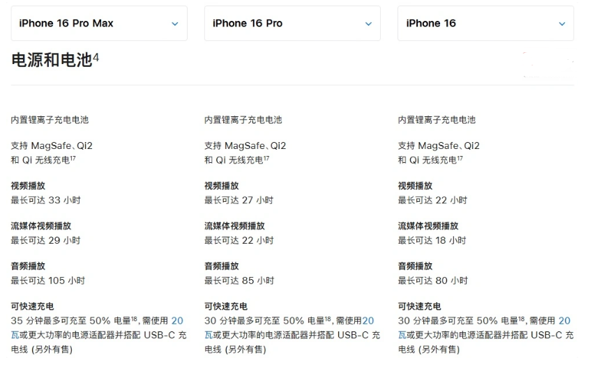 港南苹果手机维修分享 iPhone 16 目前实测充电峰值功率不超过 39W 